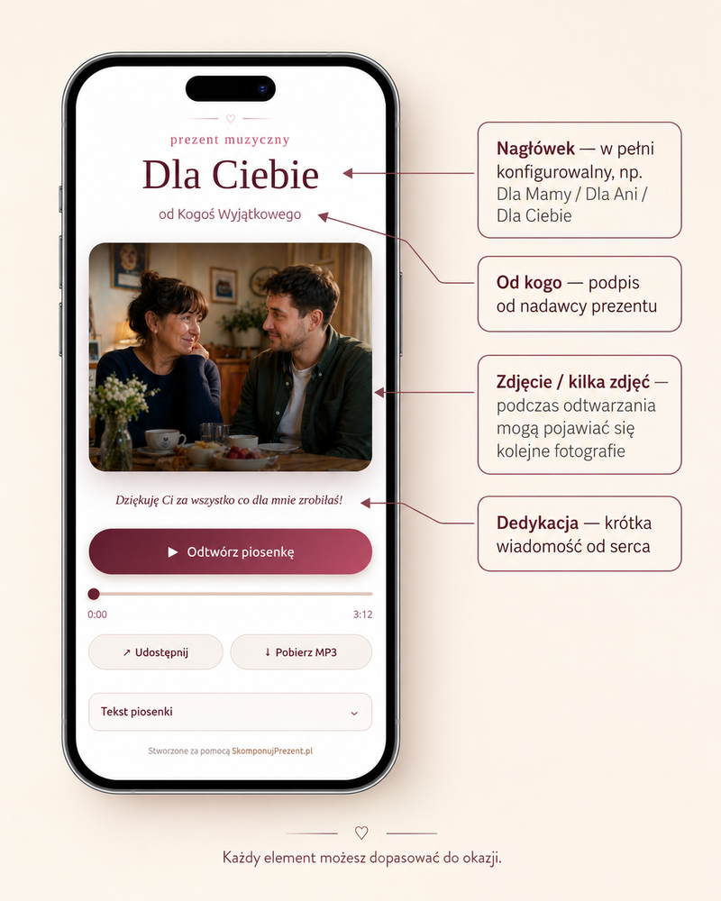 Wizualizacja personalizowanej strony