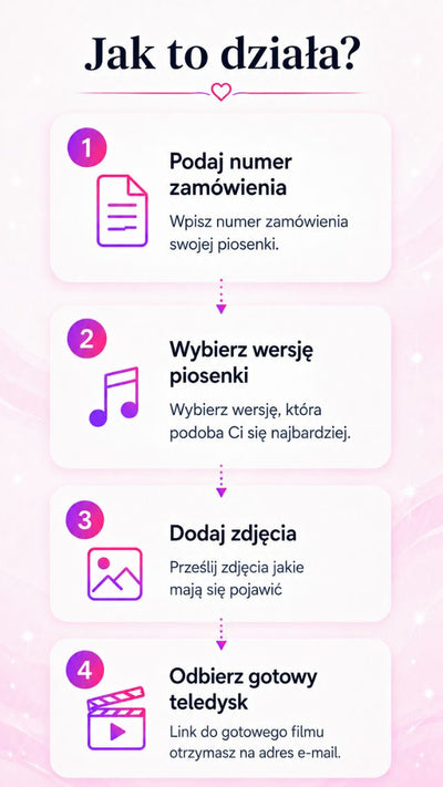 Jak działa teledysk